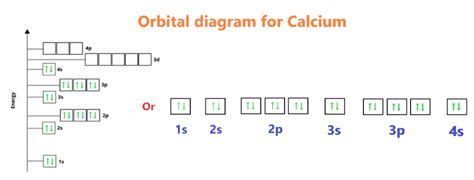 orbital diagram for calcium